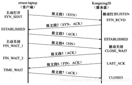 详解服务器托管协议书范本