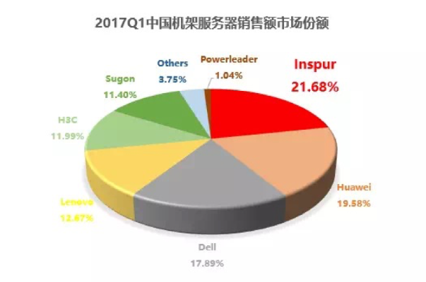 服务器托管销量排行榜，揭示市场主导者与创新者