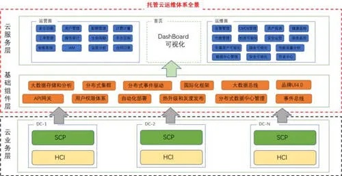 构建高效稳定的河北服务器系统托管云空间