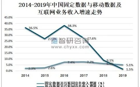 运营商服务器托管费用，关键因素、选择方法和行业趋势