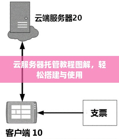 云服务器托管教程图解，轻松搭建与使用