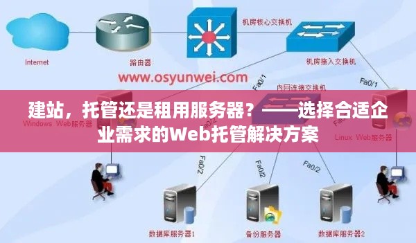 建站，托管还是租用服务器？——选择合适企业需求的Web托管解决方案