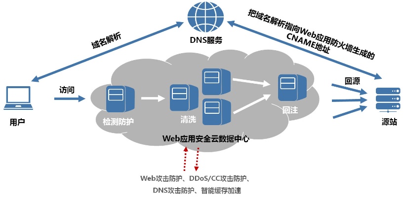 山西DNS服务器托管云空间，打造高效稳定的网络环境