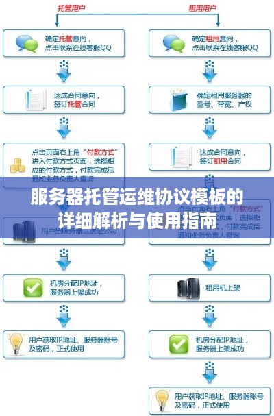 服务器托管运维协议模板的详细解析与使用指南