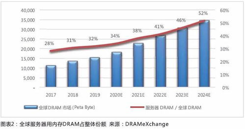 疫情期间服务器托管，稳定性与安全性的保障