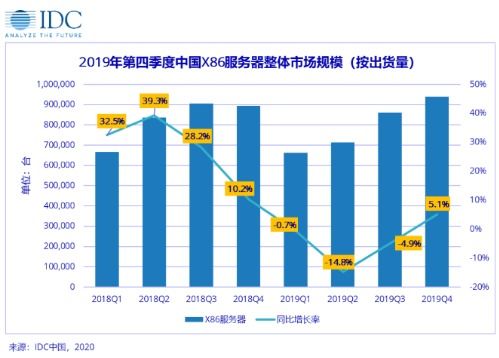 疫情期间服务器托管，稳定性与安全性的保障