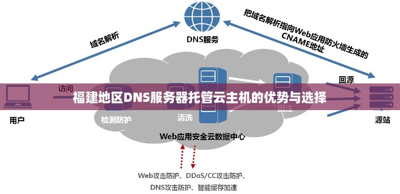 福建地区DNS服务器托管云主机的优势与选择