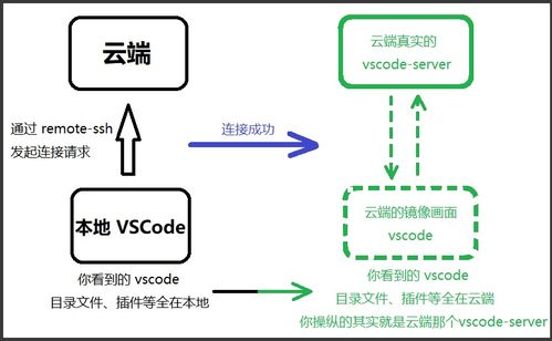 详细讲解云服务器托管流程视频教学，让你轻松搭建云端服务器