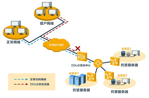 Title: 标准服务器托管平台，您的可靠数据托管解决方案