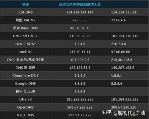 重庆DNS服务器托管云空间，优化网络性能与提升用户体验的全新选择