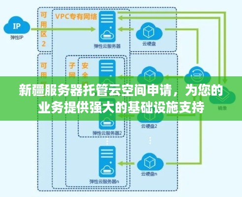 新疆服务器托管云空间申请，为您的业务提供强大的基础设施支持