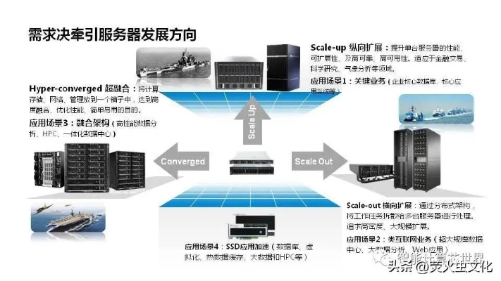 从古至今，服务器托管的历史演变与原理详解