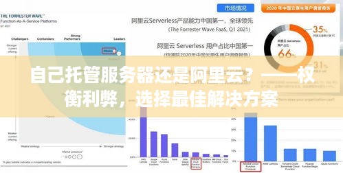 自己托管服务器还是阿里云？——权衡利弊，选择最佳解决方案
