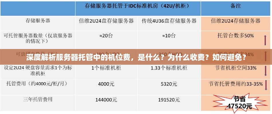 深度解析服务器托管中的机位费，是什么？为什么收费？如何避免？