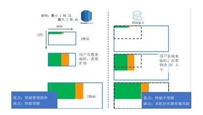 Title: 服务器托管数据库介绍，让你的业务无忧无虑