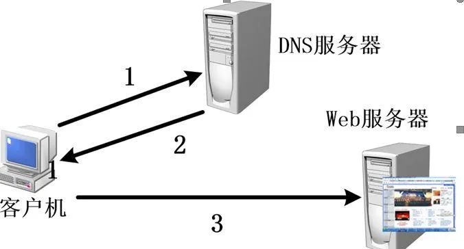 选择专业DNS服务器托管公司的重要性及优势