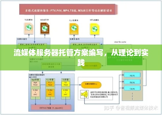 流媒体服务器托管方案编写，从理论到实践