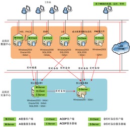 托管服务器数据备份策略与实践