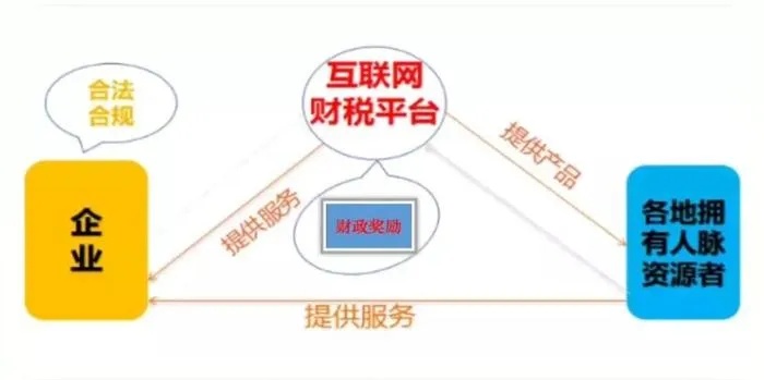 税控托管服务器的优点，提高效率、保障数据安全与合规性