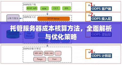 托管服务器成本核算方法，全面解析与优化策略