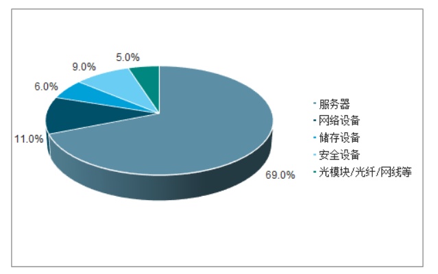 吉林服务器托管业务的发展趋势与市场前景分析