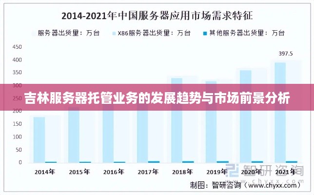 吉林服务器托管业务的发展趋势与市场前景分析