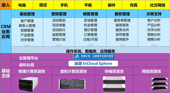 优化业务运营，详细的服务器机房托管计划书