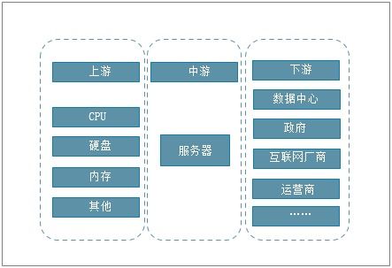 托管服务器成本占比高吗？——探讨服务器托管费用的影响因素及合理选择