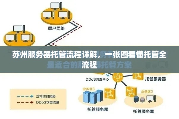 苏州服务器托管流程详解，一张图看懂托管全流程