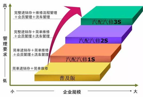 托管您的数据，管家婆辉煌服务器提供全方位服务