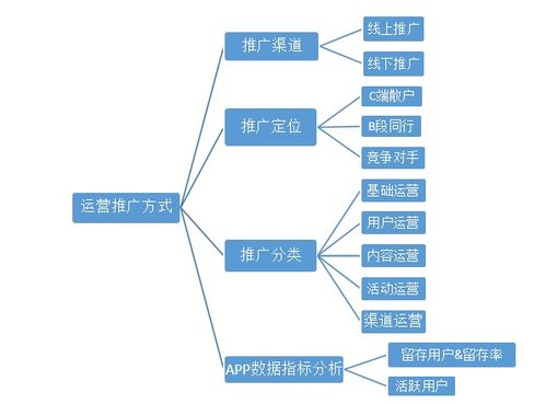 个人服务器托管，可行性与优缺点分析