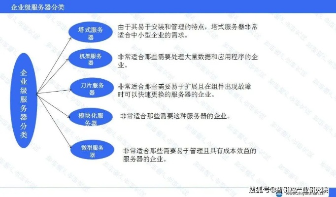 电子服务器托管销售策略分析，挑战与机遇并存