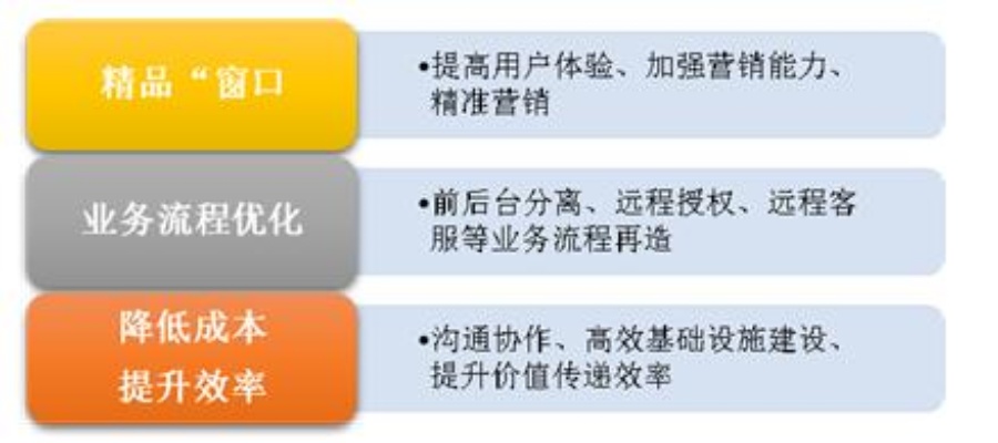 电子服务器托管销售策略分析，挑战与机遇并存