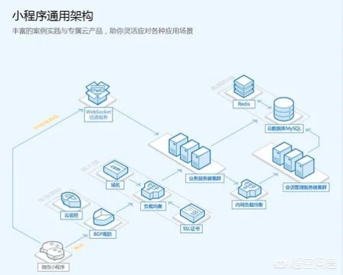 小程序服务器托管可靠吗？一篇文章解答你的疑虑