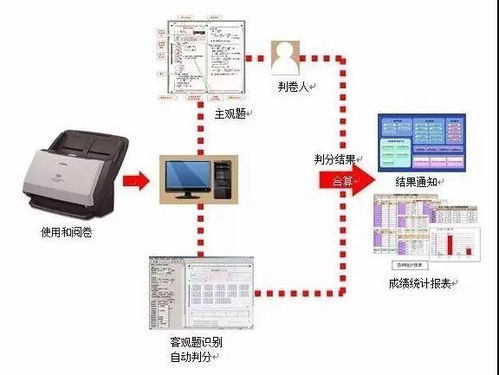 衡水服务器托管平台的选择与比较 - 探寻最佳托管解决方案