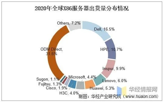 数据中心托管服务器股票，投资新热点与市场前景探讨