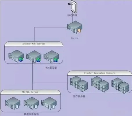 搭建自己的服务器，一步步托管教程