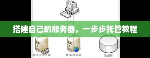 搭建自己的服务器，一步步托管教程