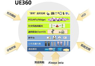 服务器托管，基本概念与实践指南