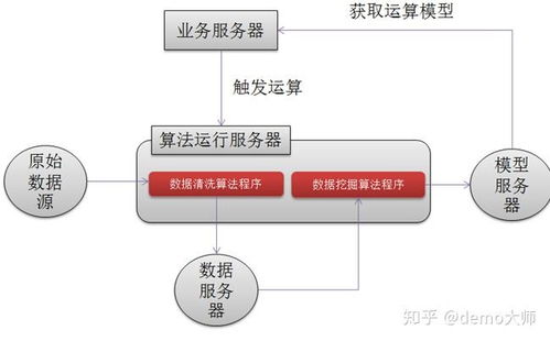 服务器托管，基本概念与实践指南