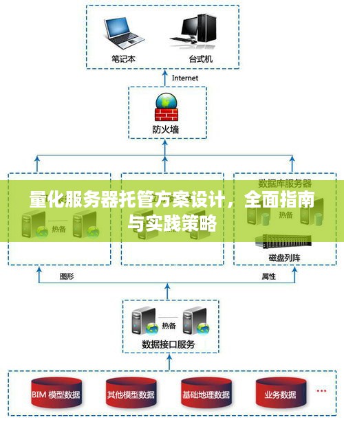 量化服务器托管方案设计，全面指南与实践策略