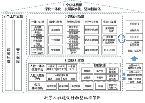 量化服务器托管方案设计，全面指南与实践策略