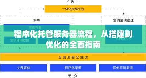 程序化托管服务器流程，从搭建到优化的全面指南