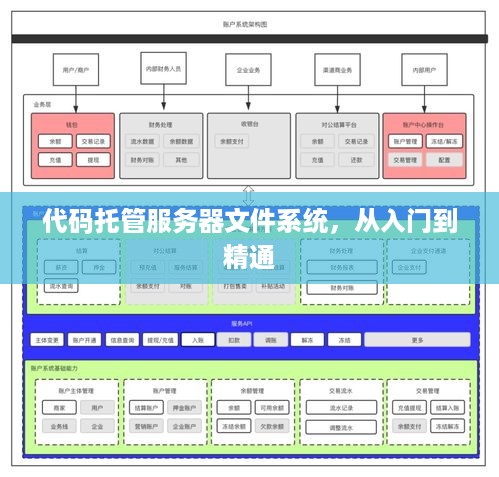 代码托管服务器文件系统，从入门到精通