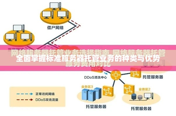 全面掌握标准服务器托管业务的种类与优势