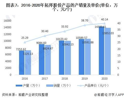 Title: 客户服务器托管，业务简介与优势分析