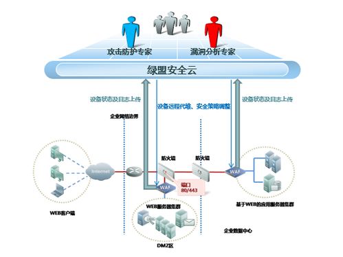 Title: 客户服务器托管，业务简介与优势分析