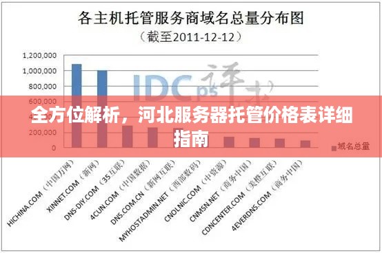 全方位解析，河北服务器托管价格表详细指南