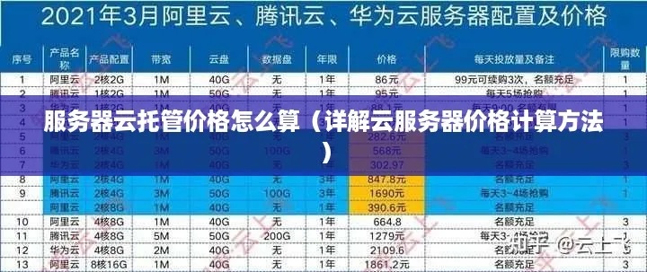 全方位解析，河北服务器托管价格表详细指南