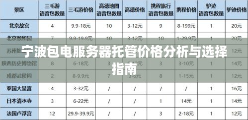 宁波包电服务器托管价格分析与选择指南